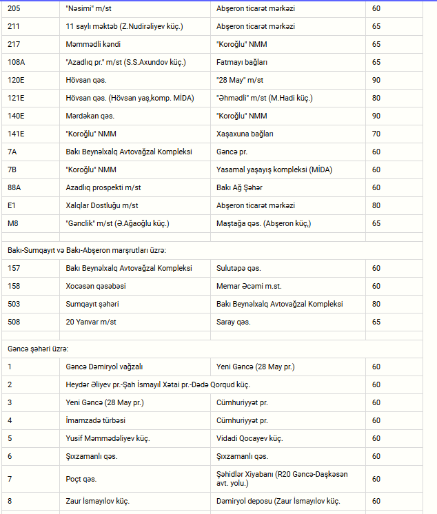 İctimai nəqliyyatda qiymət dəyişikliyi bu şəhərlərdə tətbiq ediləcək - RƏSMİ
